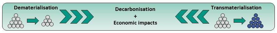 Decarbonise Motivation