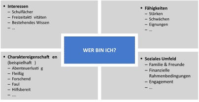 Charaktereigenschaften liste Charaktereigenschaften Liste